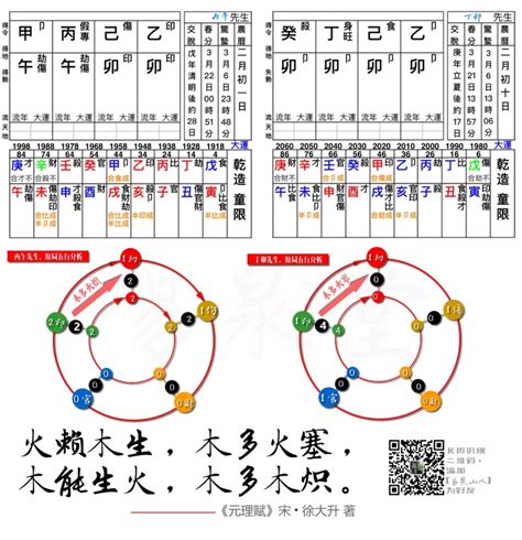 八字火旺的人|博经堂：命理解析五行八字火旺怎么办，八字火多破解方法，